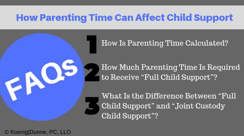 Child Support and Parenting Time Divorce Made Simple Blog