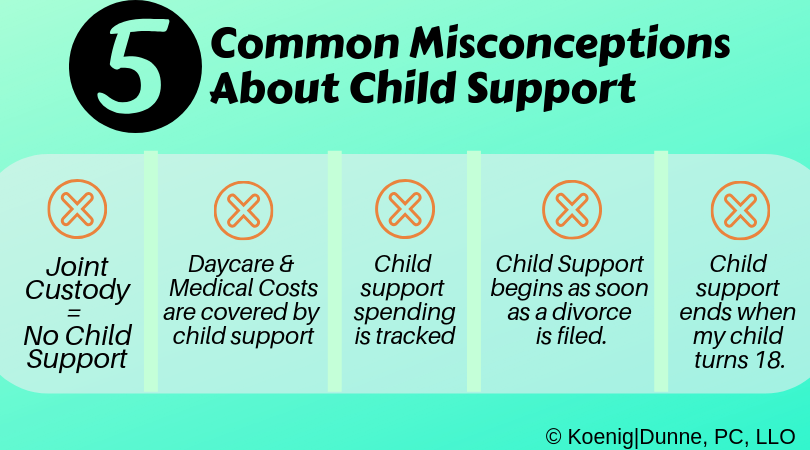 shared custody child support